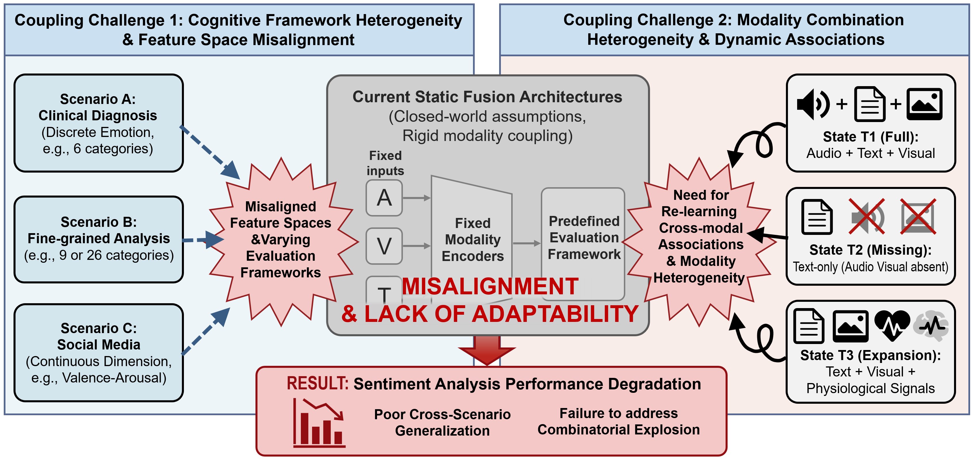 casdf-figure-1.png